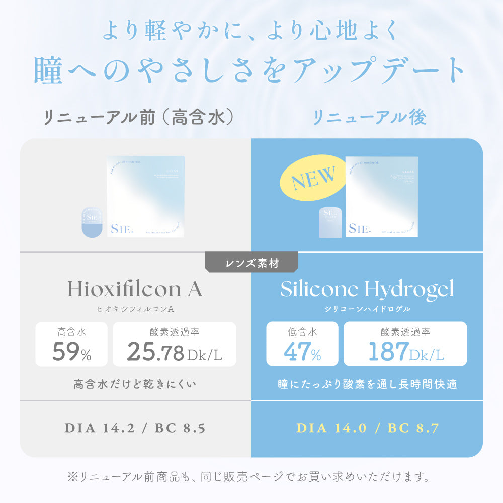 SIE. CLEAR 1day